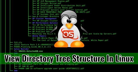 Image result for Linux Dir Tree