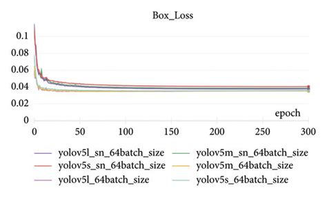 Résultat d’images pour Bounding Box Graph
