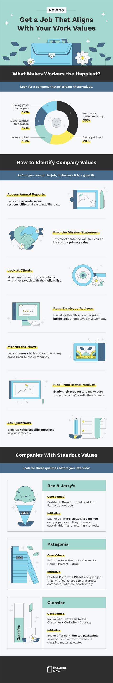 Job Values に対する画像結果