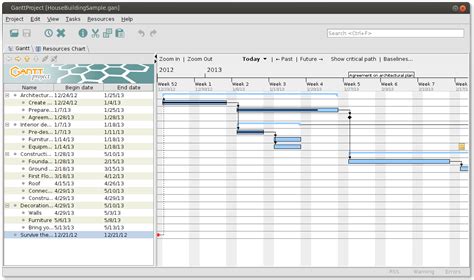 Image result for Open Source Project Tool