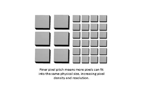 Direct View LED Pixel Pitch Examples に対する画像結果