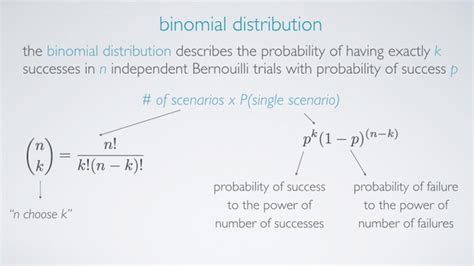 Image result for Binomial Distribution For Dummies