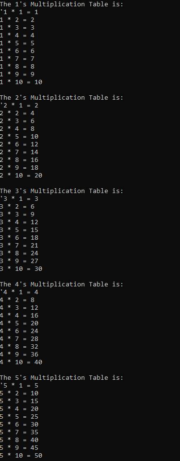 Toradh íomhá ar Nested Loops C++ Multiplication Table