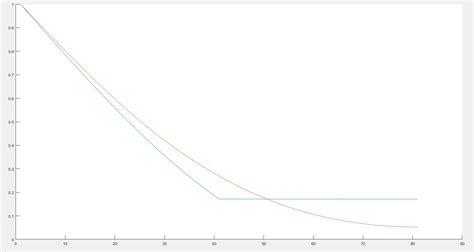 Image result for Implicit Finite Difference Method