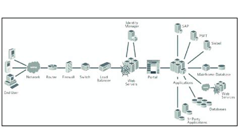 Image result for Performance Monitoring System Diagram