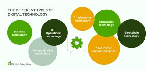 Image result for Digital Technology Text Examples