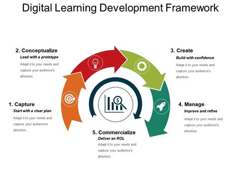Résultat d’images pour Learning and Development Framework Template