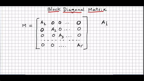 Afbeeldingsresultaten voor 2nd Diagonal of Matrix