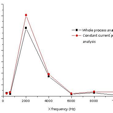 Image result for plc Program Flow Chart