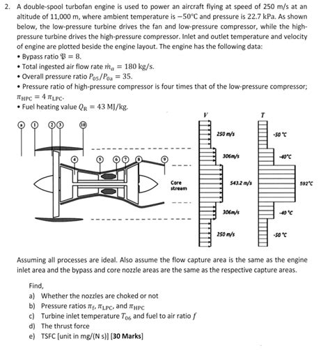 Toradh íomhá ar Dual Spool Compressor Drawing