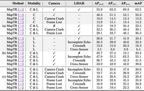 Image result for Sample Generator Map Performance