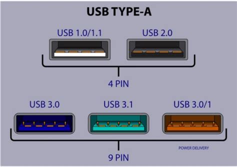 USB B Port に対する画像結果