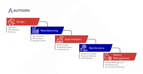 Image result for EV Operating Cycle