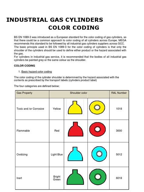 Chemical Color Code System に対する画像結果
