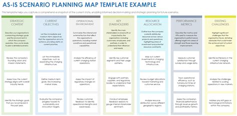 Afbeeldingsresultaten voor Project Scenario Examples