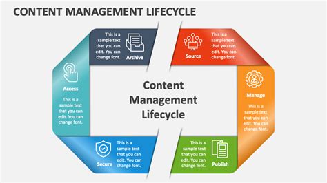 Image result for Content Life Cycle Management