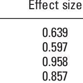 Image result for Sample Size Calculation Formula for RCT