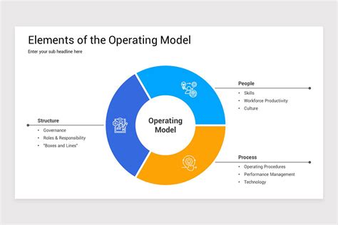 Image result for Target Operating Model Itil4 Template for PowerPoint