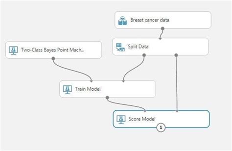 Afbeeldingsresultaten voor Azure Ml Tutorial for Beginners