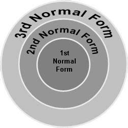 Un Normal Form に対する画像結果