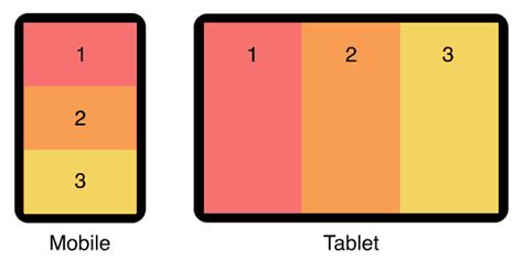 Image result for 3 Column UI Design Layout
