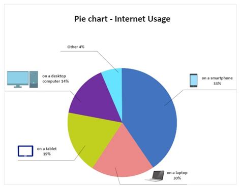 Good Pie Chart Examples に対する画像結果