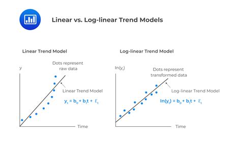 Image result for 3-Way Log Linear Model