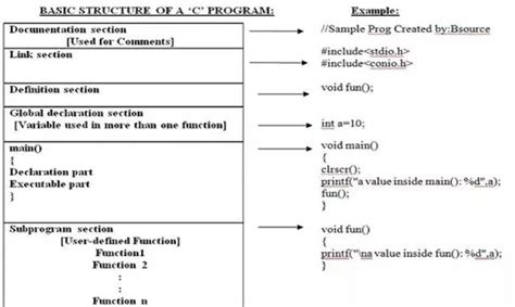C Program to Demonstrate the User Defined Header File に対する画像結果