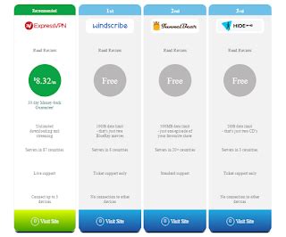 VPN Software Download માટે ઇમેજ પરિણામ