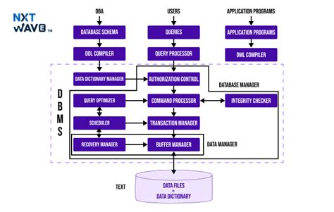 Image result for Query Database Diagram