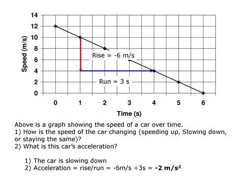 Image result for Computer Speed Slow Down Graph