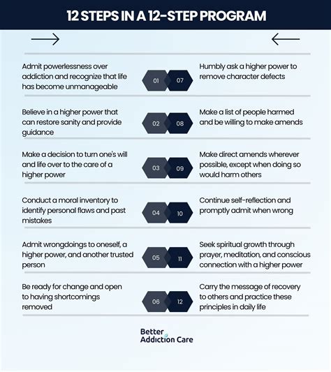 12 Steps Program Clock に対する画像結果