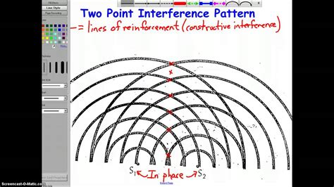 Afbeeldingsresultaten voor Standing Wave Pattern Antenna Interference