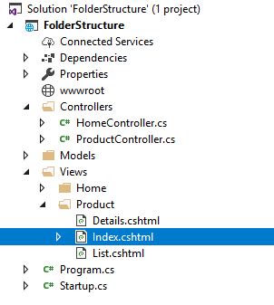 Image result for .Net MVC Views Folder Structure Example