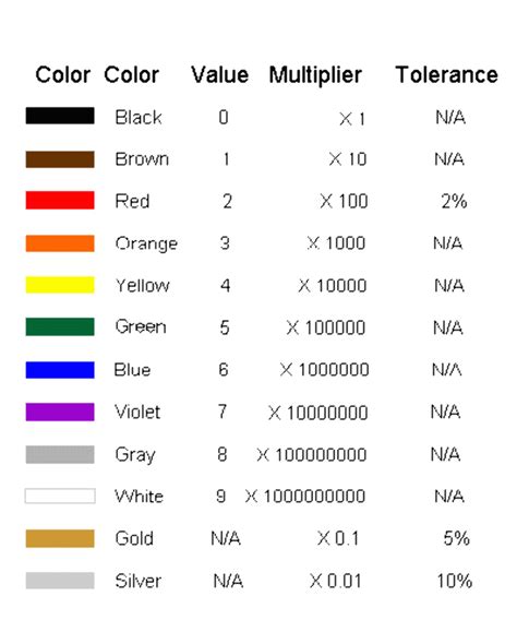 Image result for Transparent Glass Color Code