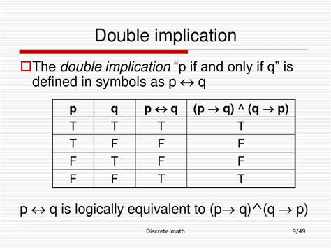 Double Implication Truth Table に対する画像結果