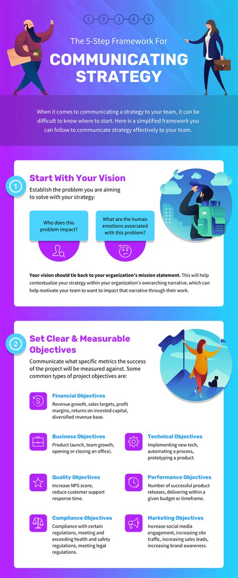 Image result for Communication Strategy