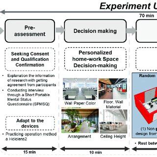 Experiment Protocol Example に対する画像結果