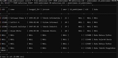Contoh Table SQL に対する画像結果