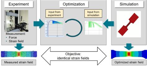 Optimization Algorithms MIT に対する画像結果