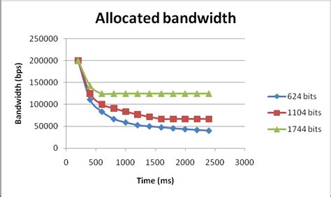 Toradh íomhá ar LiveInternet Bandwidth Usage Map