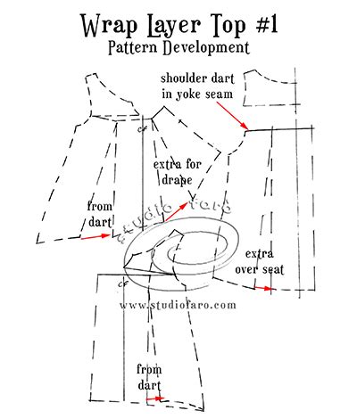 Wrapping Layers 2D Pattern に対する画像結果