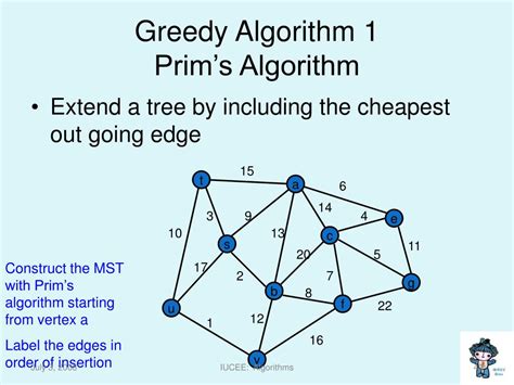 Image result for How to Properly Study for Computing Algorithms
