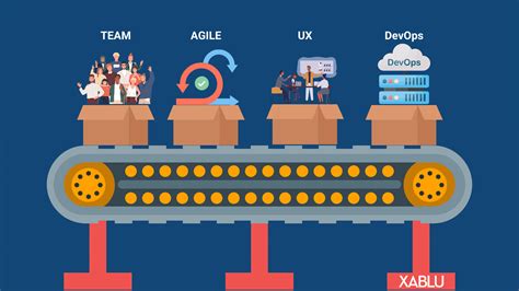 Image result for Software Factory