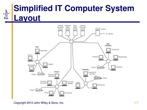 Image result for Complete Interface Layout of Computer