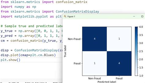 Image result for Confusion Matrix Output in Python