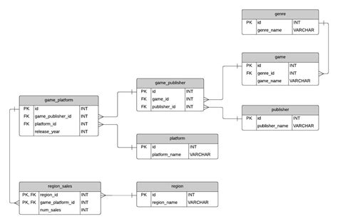Image result for How to Make Database Diagram in SQL Server