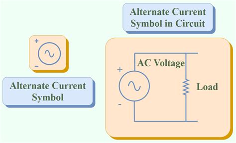 Image result for Alternating Current Examples