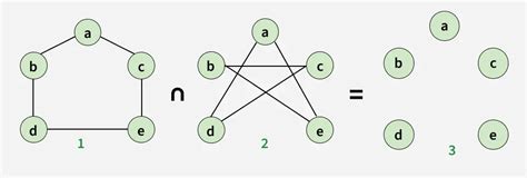 Afbeeldingsresultaten voor Self-Complementary Graph