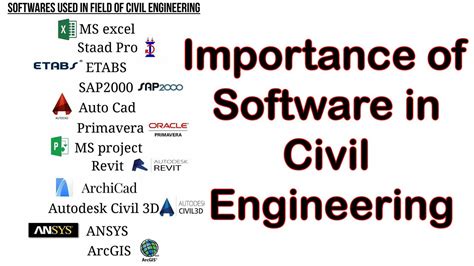 Image result for Advanced Tools in Civil Engineering Software